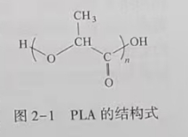 聚乳酸(PLA)是什么？(圖1)