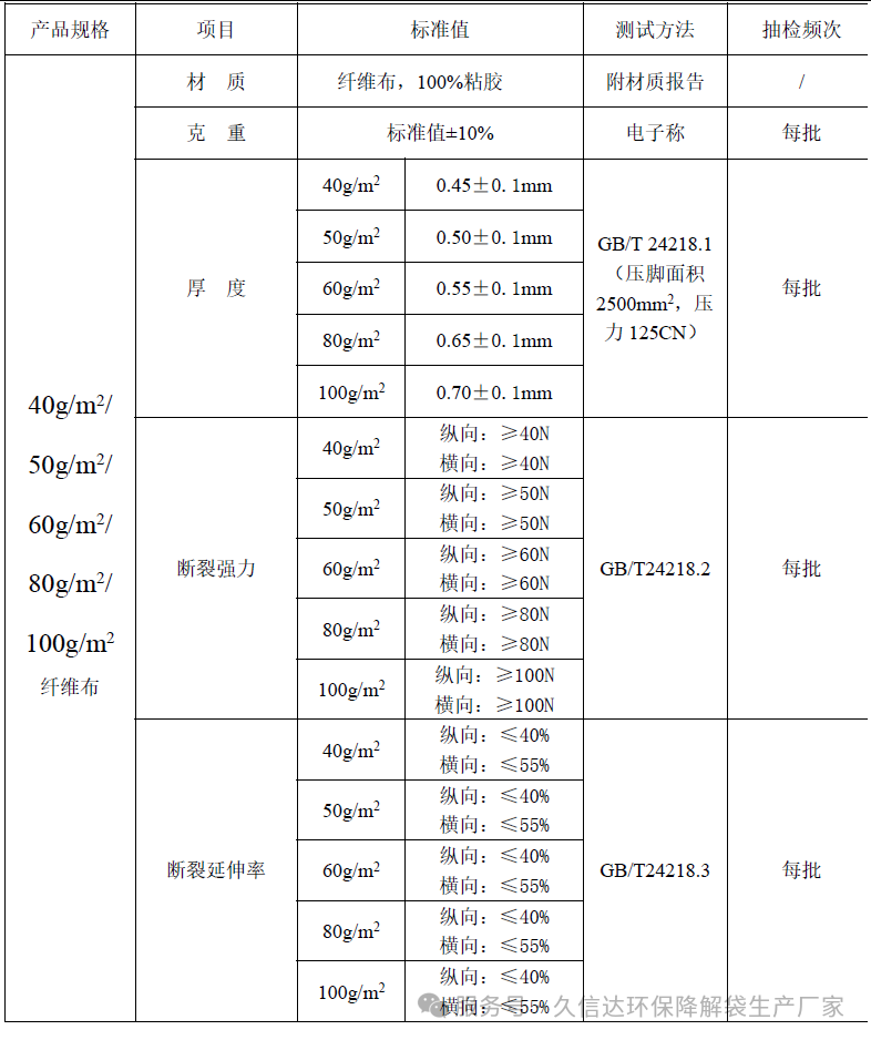 降解纖維的無紡布袋選多厚才合適？怎么選擇它的克重？(圖1)