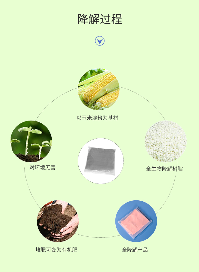 可降解塑料袋種類|與傳統(tǒng)塑料袋比較哪個(gè)更好?(圖3)